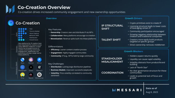 Messari：值得关注的消费类加密领域，AI 代理商、去中心化社交、链上游戏......