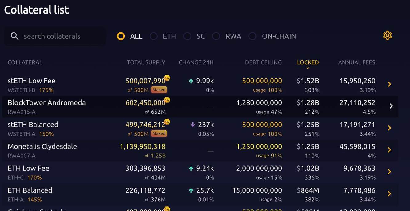 Maverick Crypto：网络效应欠佳，Lido估值或被高估