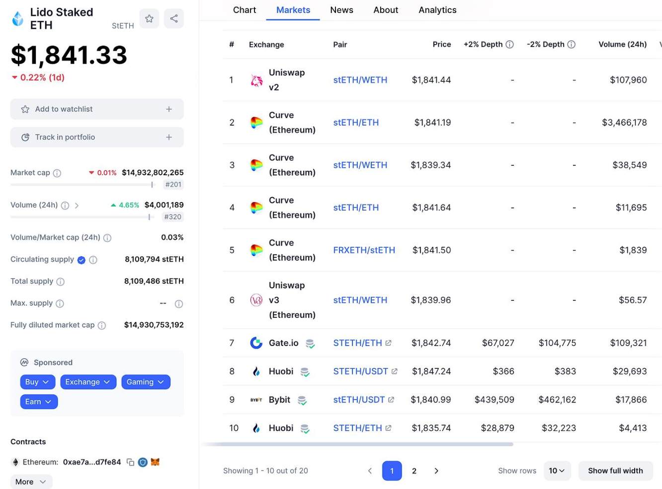 Maverick Crypto：网络效应欠佳，Lido估值或被高估