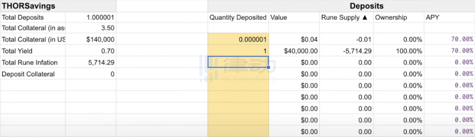 THORchain的无清算借贷，可能是改变DeFi的王牌