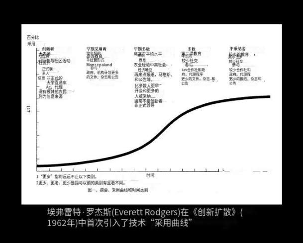 NFT已死？过去两年的实际交易数据分析