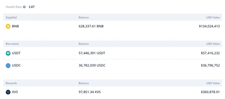 已清算30万BNB，黑客账户还会造成多大抛压？