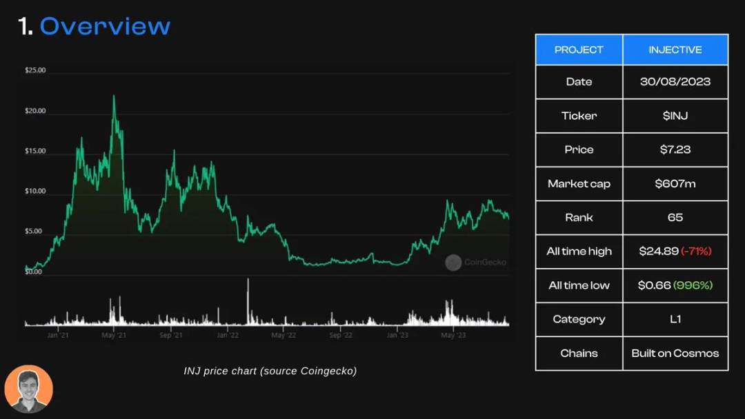 Injective研究报告：专为金融应用构建的L1