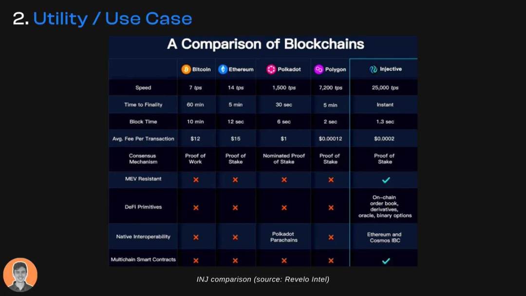 Injective研究报告：专为金融应用构建的L1