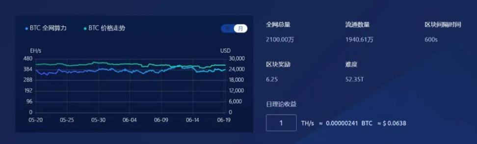 头等仓研报:UBI经济学Worldcoin