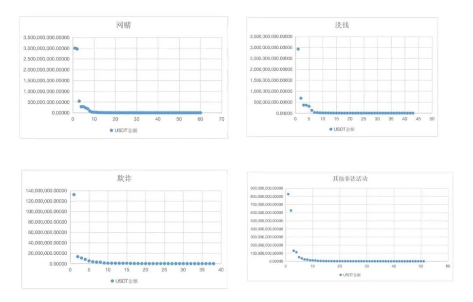 图|各交易平台(横轴)收取风险资金数据散点图