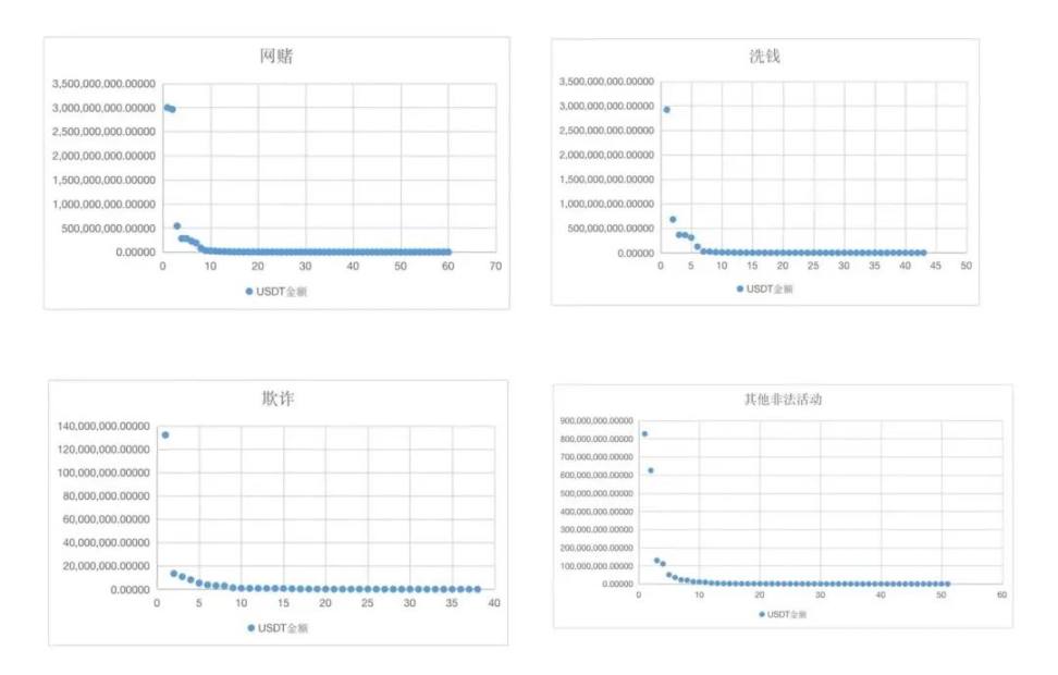 图｜各交易平台（横轴）收取风险资金数据散点图