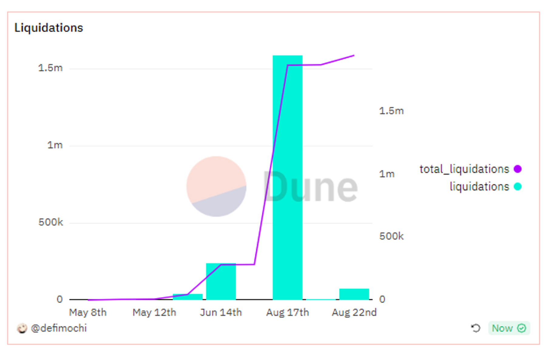 https://dune.com/defimochi/lybra-finance