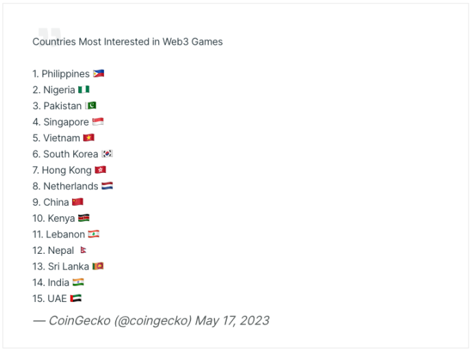 Web3游戏全球兴趣快照