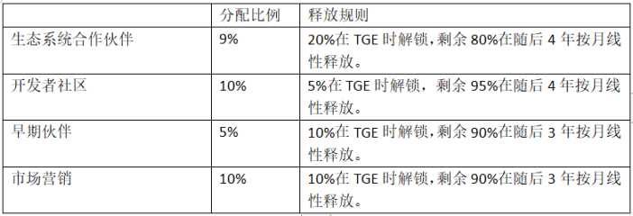 了解CyberConnect现状