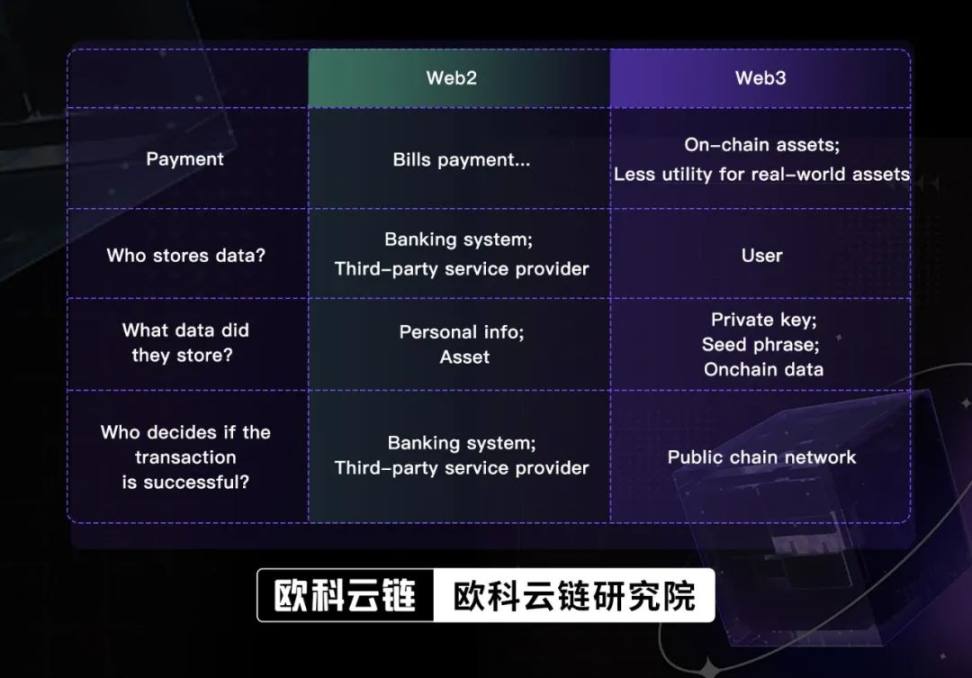 科技巨头纷纷押注，Web3钱包能否成为撬动行业的支点？