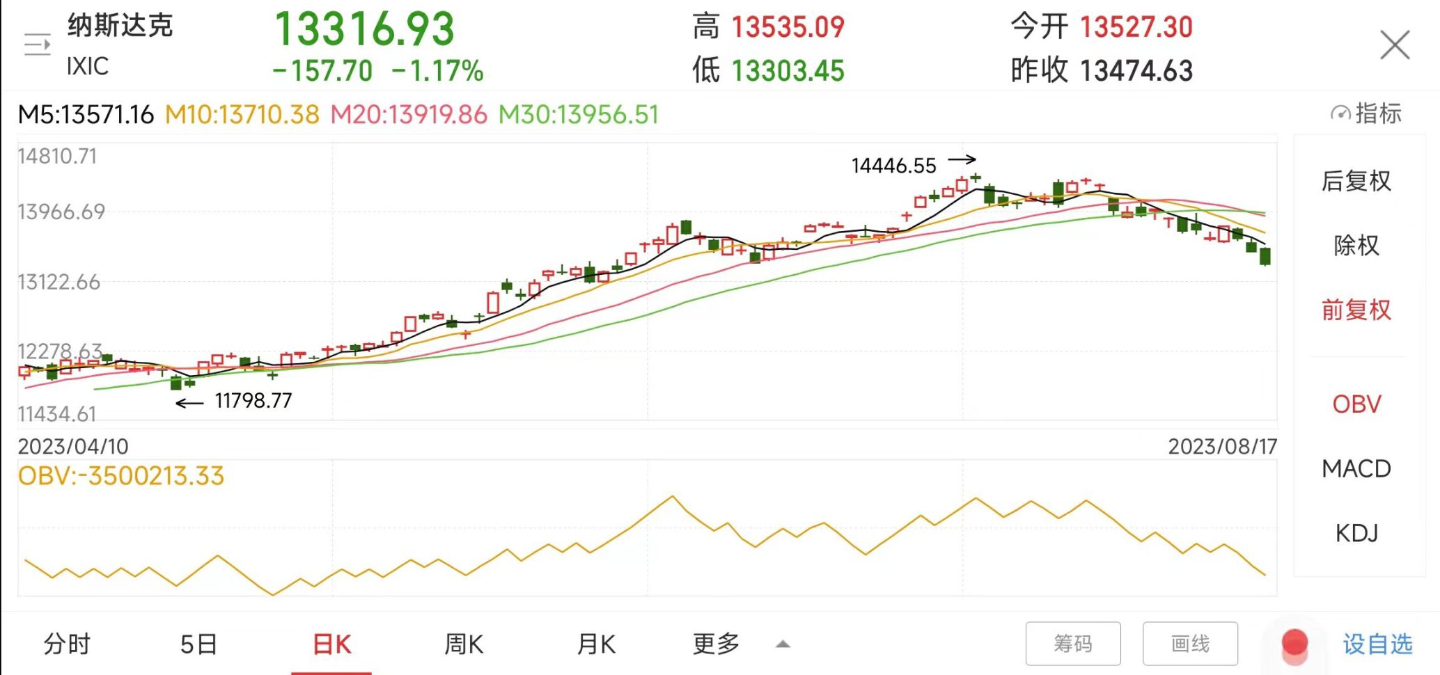 爆仓金额直追3·12、5·19，市场狂泻的原因几何？