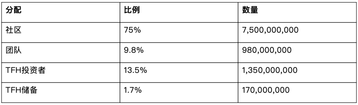 头等仓研报:UBI经济学Worldcoin