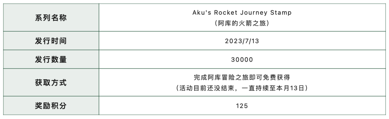 Web3品牌追踪：一览星巴克奥德赛的最新进展