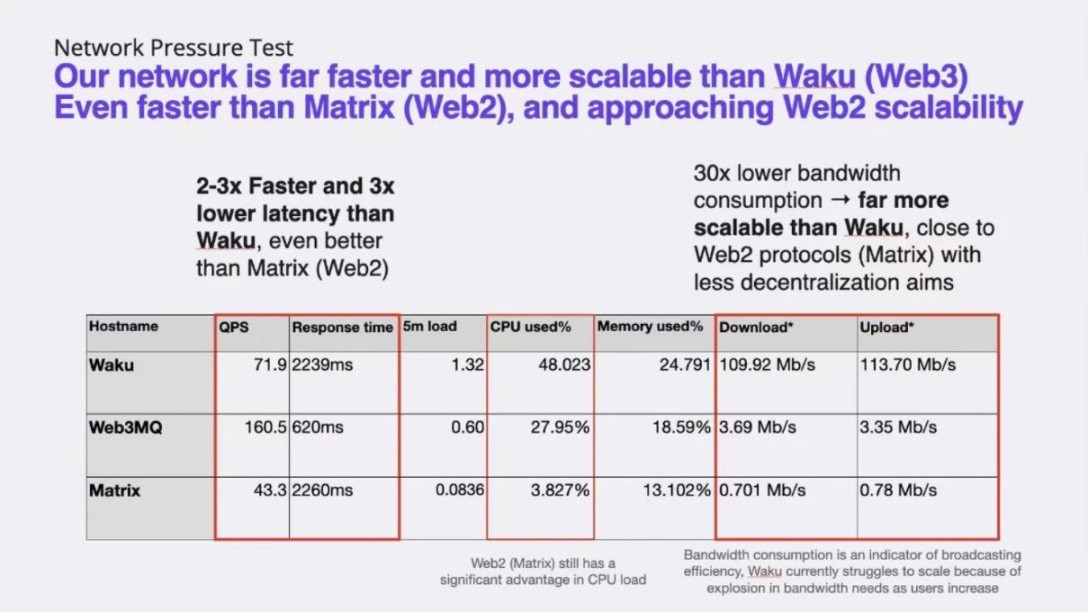 人人都在聊社交,但这个协议层远远被低估
