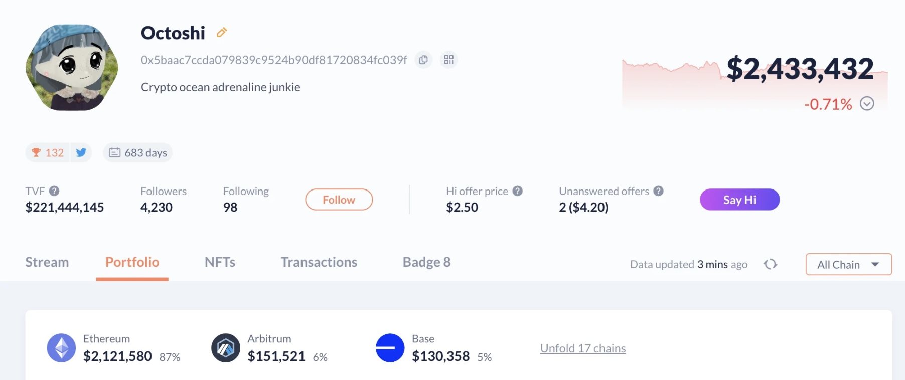 friend.tech上谁最贵？Top15有哪些神奇人物？