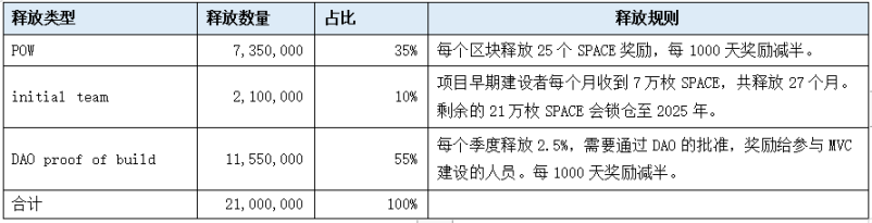 新近PoW项目速览：Dynex、Microvision Chain、Neurai