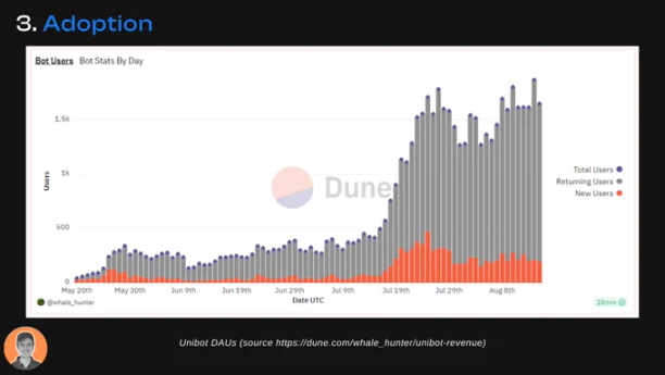 寻找下一个加密投资革命：Unibot项目分析
