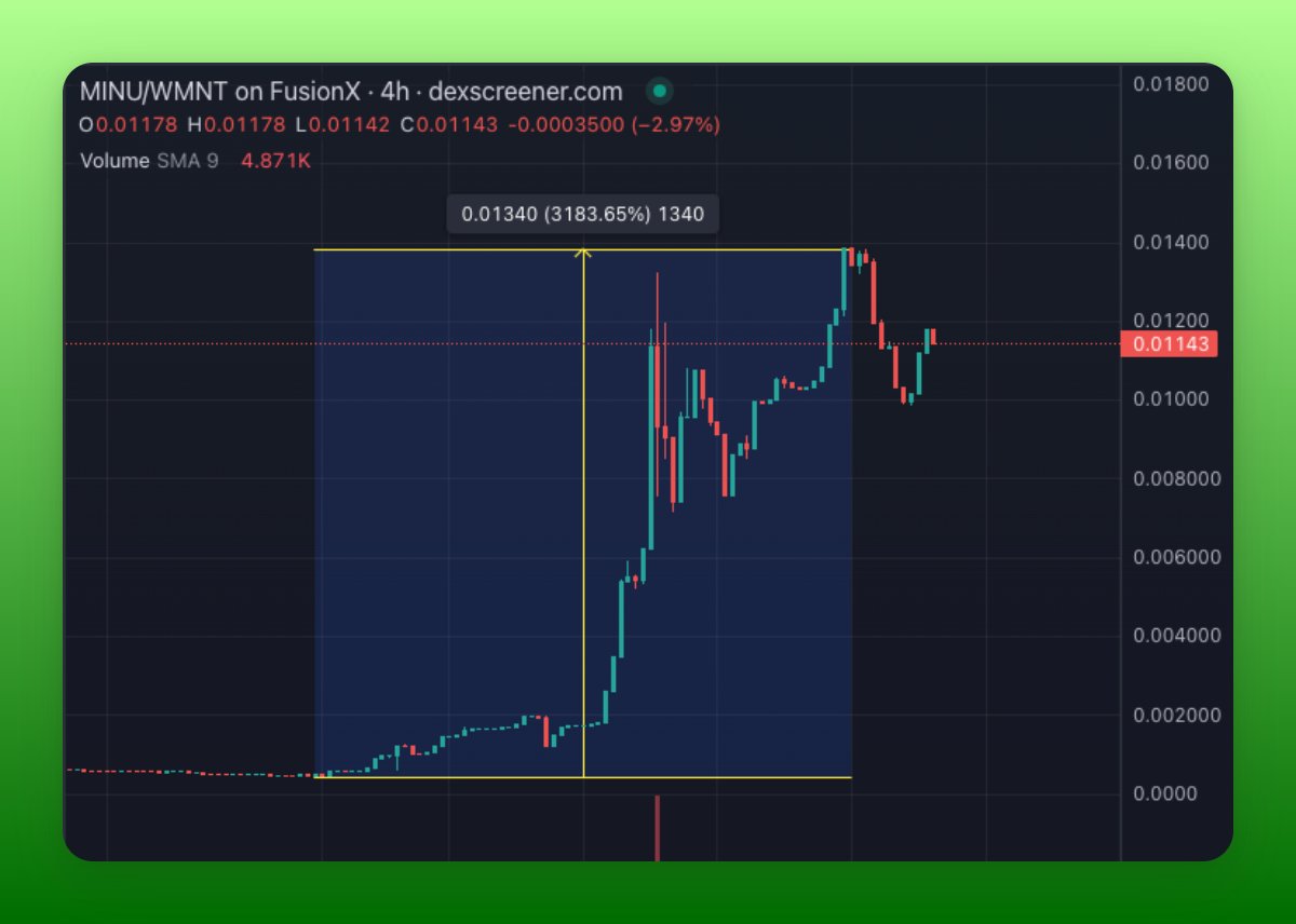 解析在L2网络Mantle生态上掘金的三个关键步骤