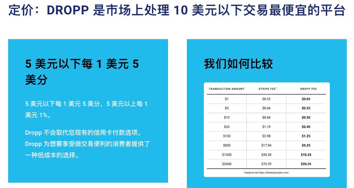 Hedera两连阳背后：与FedNow合作的Dropp是什么，如何用小额支付擦出火花