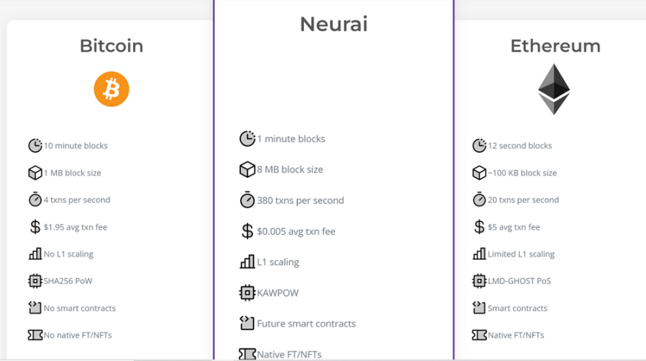 新近PoW项目速览：Dynex、Microvision Chain、Neurai