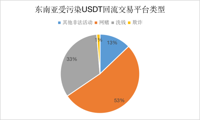《孤注一掷》背后,东南亚的千亿加密货币黑灰产