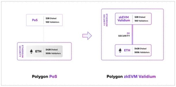 对比6个zkEVM方案：Polygon 、zkSync Era、Linea、Scroll、Taiko