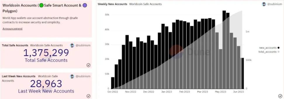 头等仓研报:UBI经济学Worldcoin