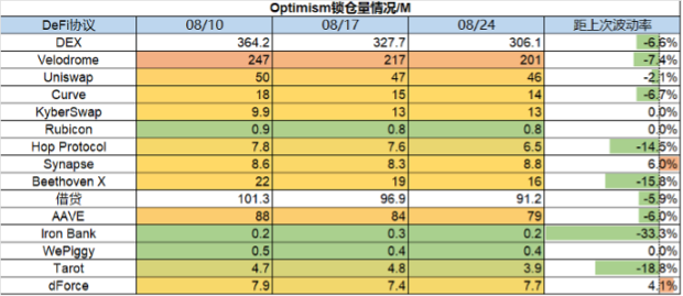 市场惨淡八月，L2战事激烈