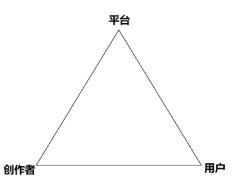 Web3社交平台简析:前路漫漫,道阻且长