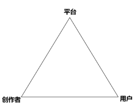 Web3社交平台简析：前路漫漫，道阻且长