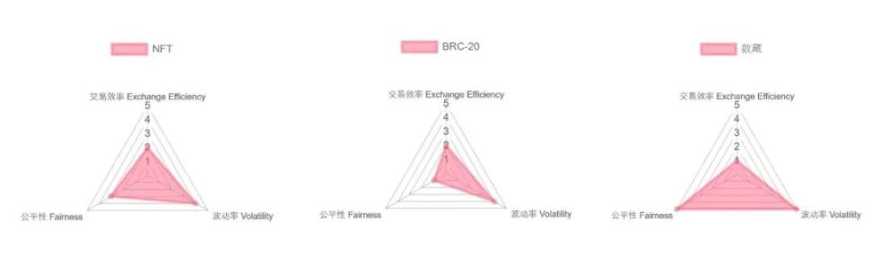 从「坐庄」视角，理解公平、交易效率、波动的三维取舍