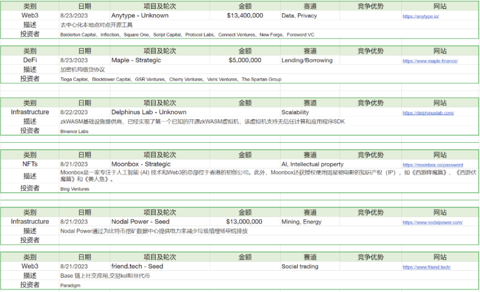 市场惨淡八月，L2战事激烈