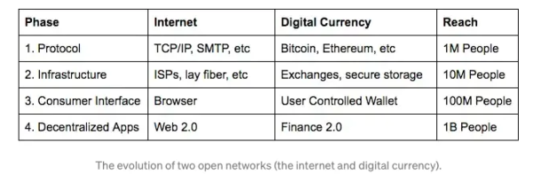 加密交易所布局Layer2动作频出，承载着对未来市场的野望