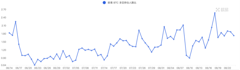 市场惨淡八月，L2战事激烈