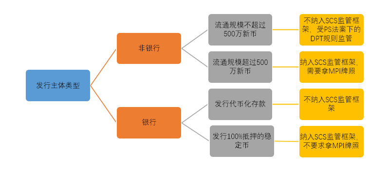 领先美国香港出台：详解新加坡的加密稳定币监管框架