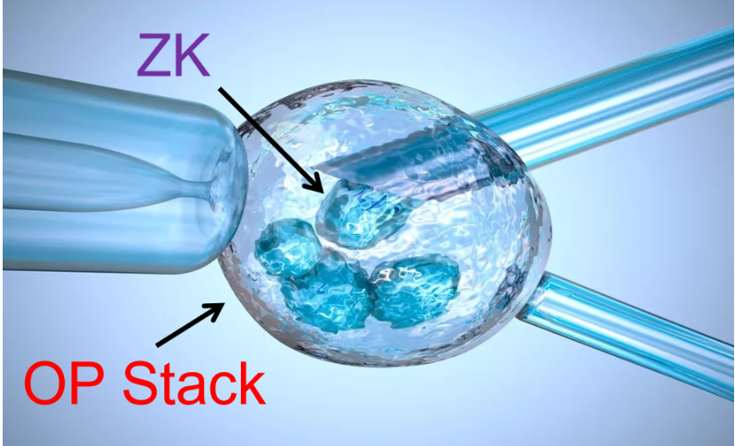 疯狂的多链宇宙，疯狂的OP Stack