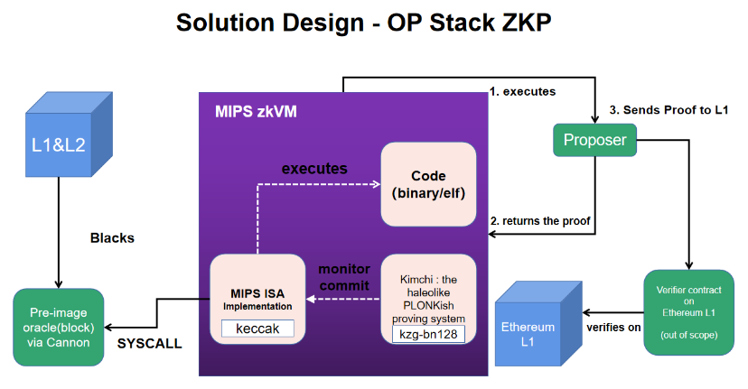 疯狂的多链宇宙，疯狂的OP Stack