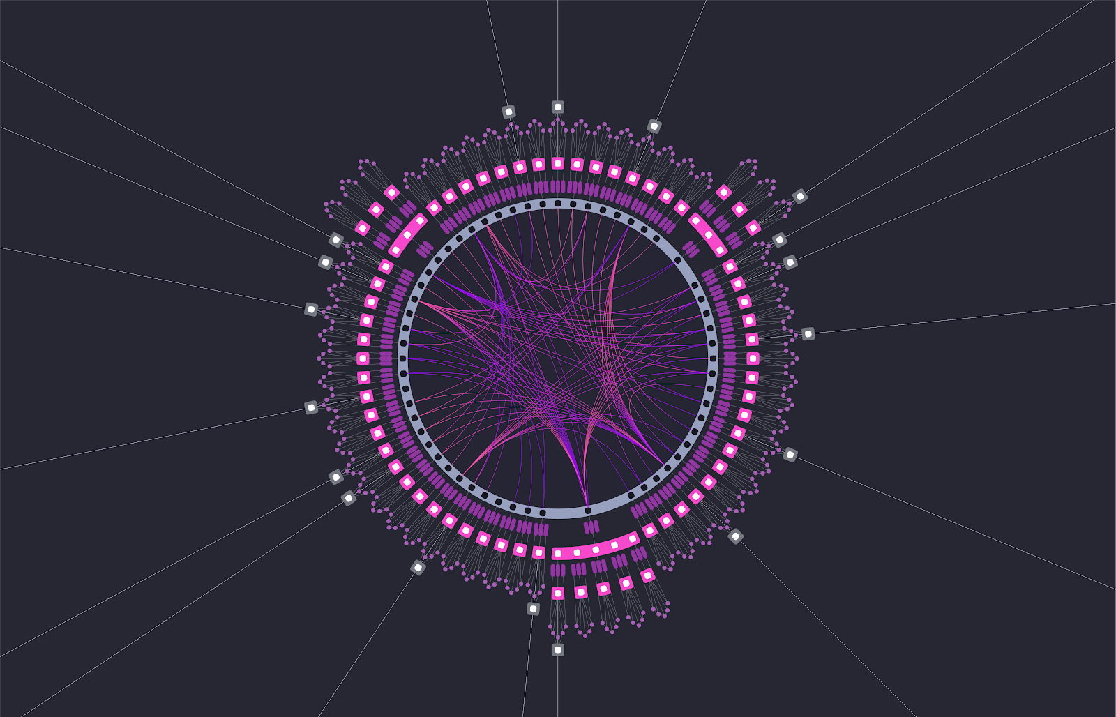 梳理Cosmos、Polkadot与ETH L2s Stack技术方案