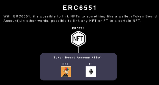 ERC-6551用例之区块链游戏