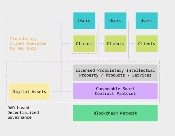 a16z：「马基雅维利主义 DAO」的科学治理措施