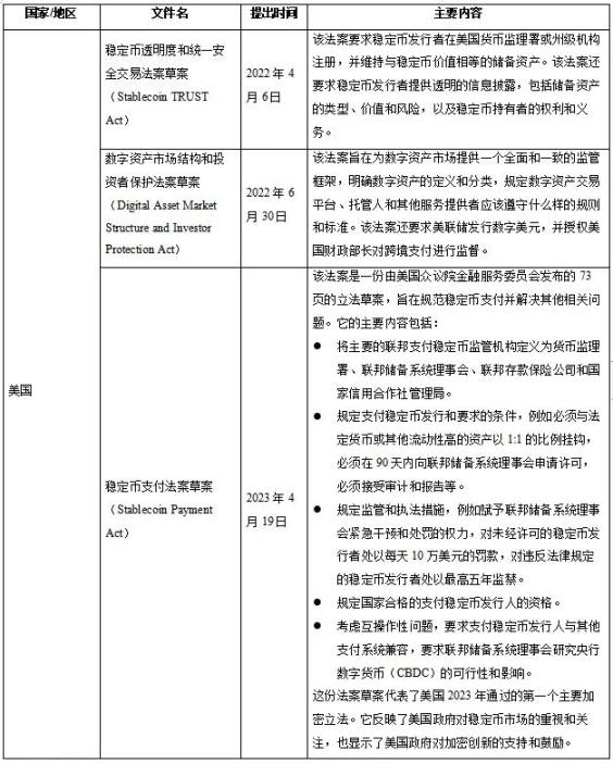 加密货币「双刃剑」即将迎来立法规制？稳定币监管现状与展望