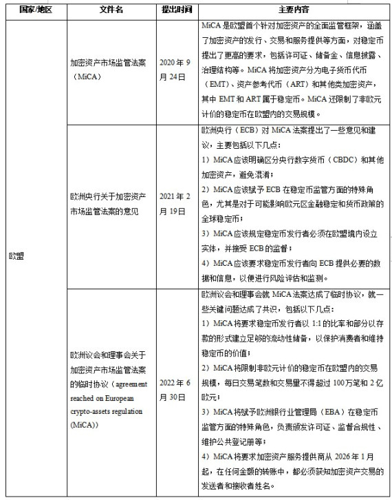 加密货币「双刃剑」即将迎来立法规制？稳定币监管现状与展望