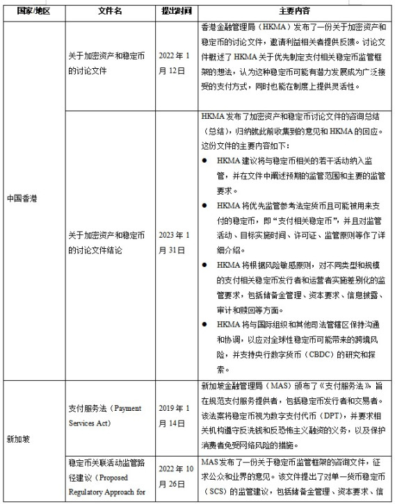 加密货币「双刃剑」即将迎来立法规制？稳定币监管现状与展望
