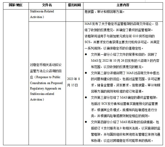 加密货币「双刃剑」即将迎来立法规制？稳定币监管现状与展望