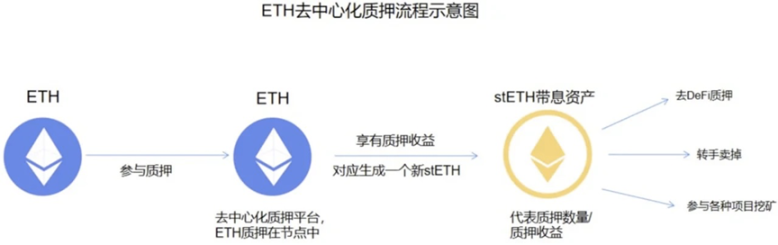 熊市依然疯狂「吸金」的10大Web3应用