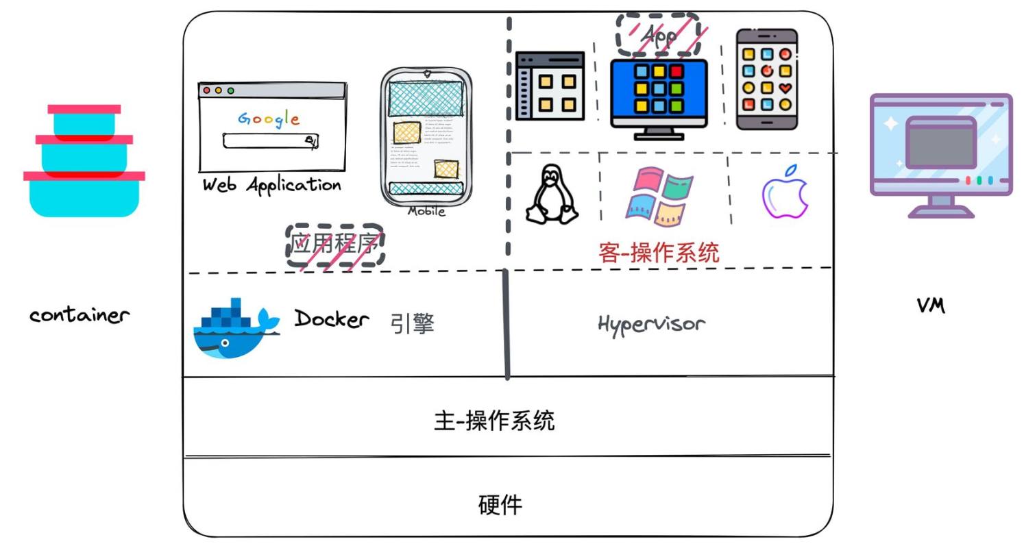 Layer 2分类，通用化之路仍旧漫长