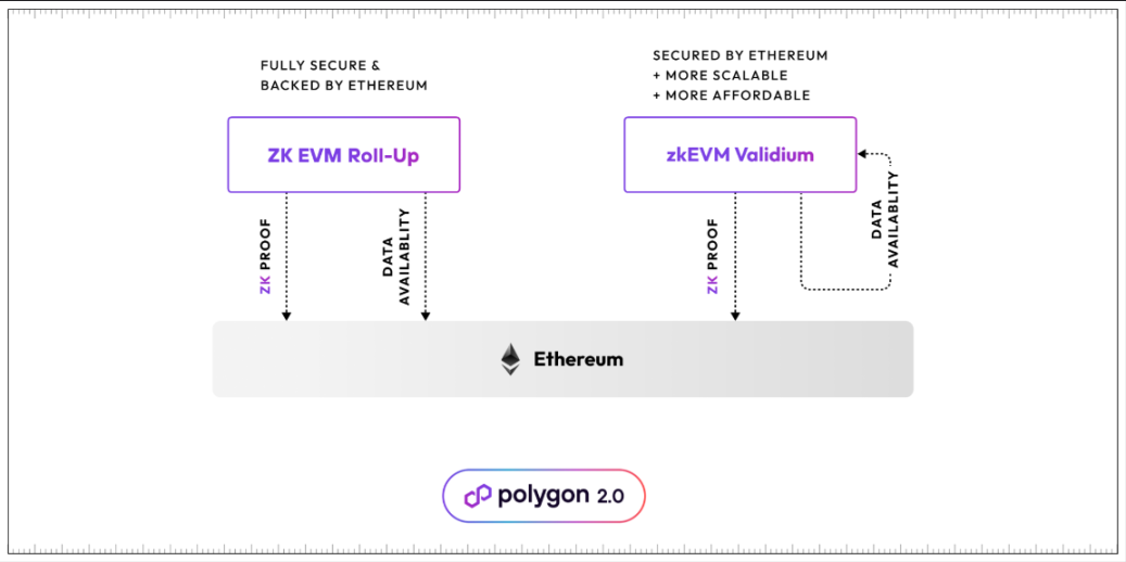 梳理Cosmos、Polkadot与ETH L2s Stack技术方案
