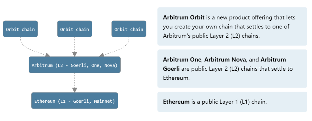 梳理Cosmos、Polkadot与ETH L2s Stack技术方案