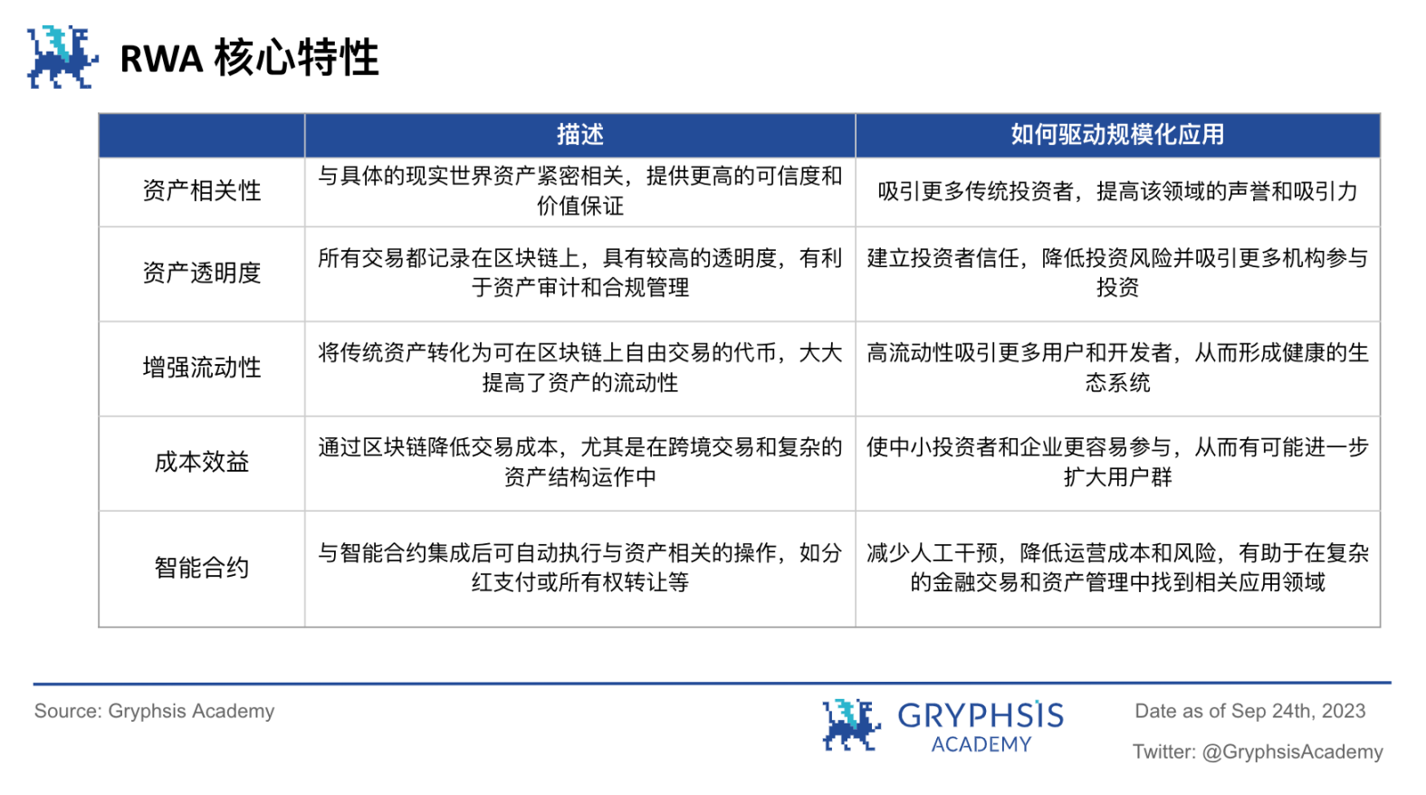 RWA潜力探讨: 继美元稳定币后下一个大规模应用赛道?